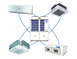 VRF Systems